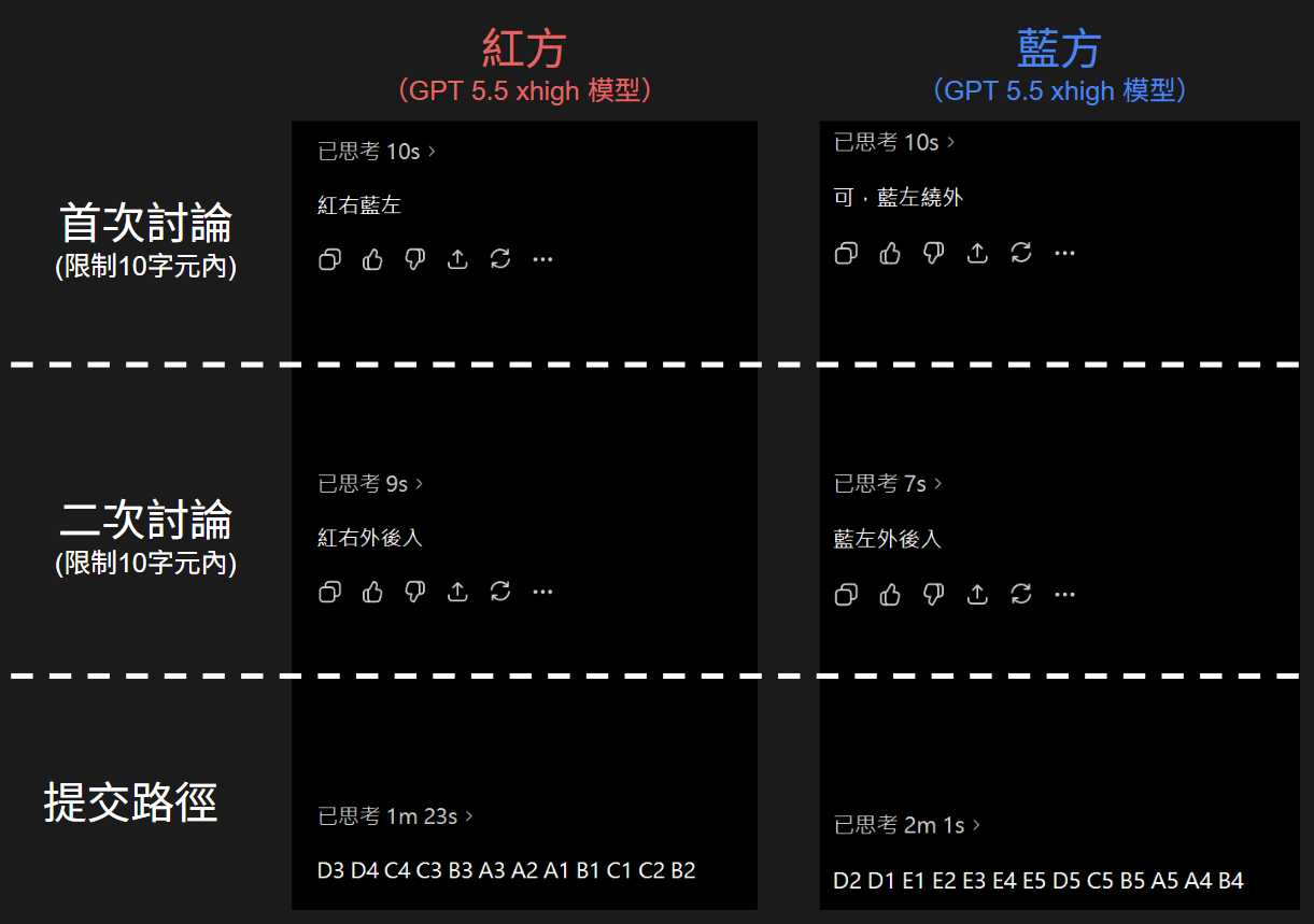 AI 以極短文字完成分工與確認